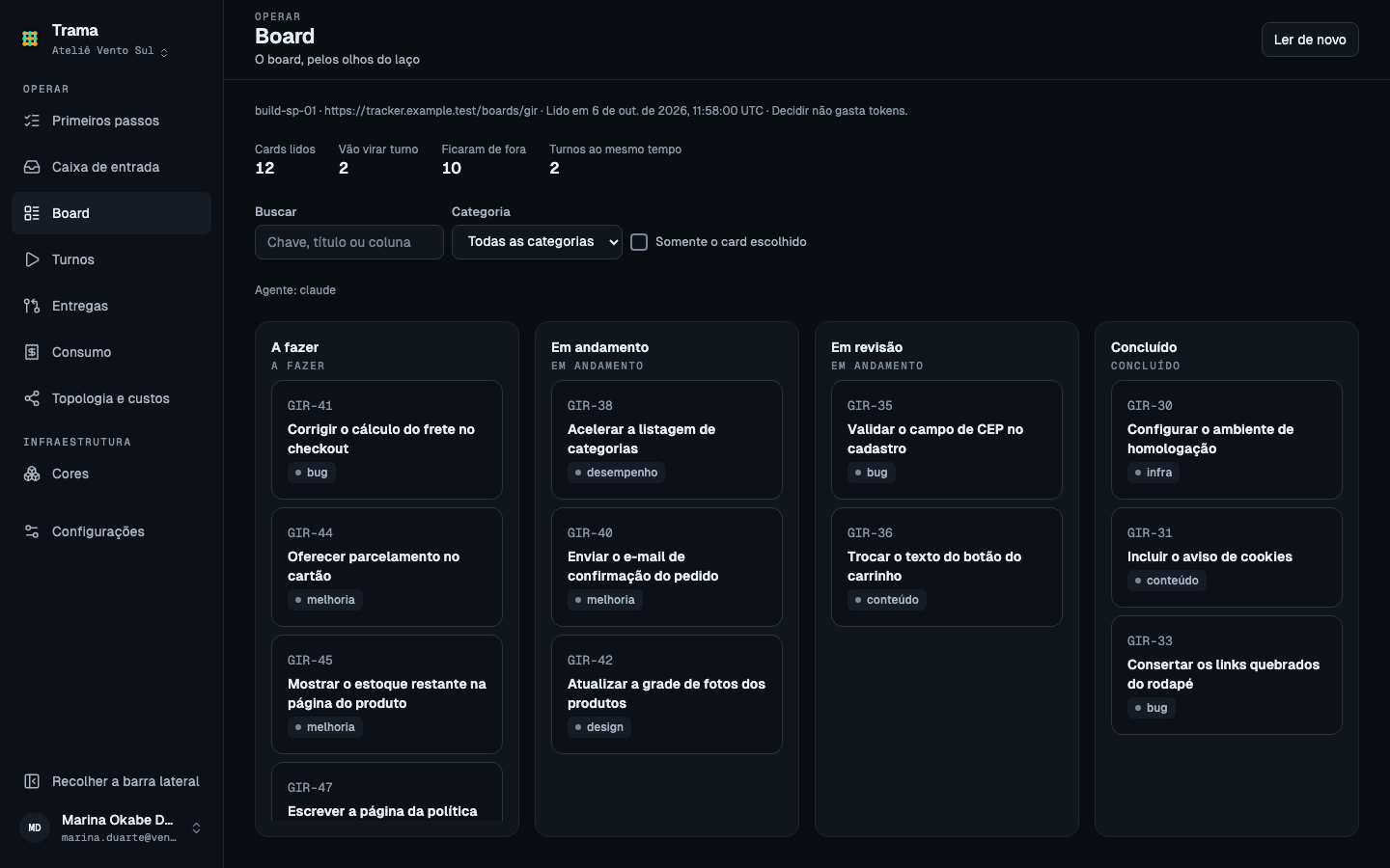 O Board no painel: os cards de uma loja em quatro colunas — a fazer, em andamento, em revisão e concluído —, e acima deles quantos foram lidos, quantos vão virar tarefa, quantos ficaram de fora e quantas tarefas rodam ao mesmo tempo.